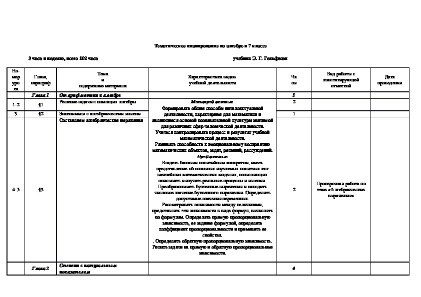 Тематический план по алгебре 7 класс макарычев