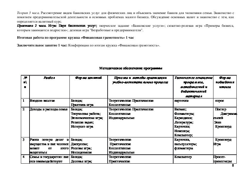 Финансовая грамотность 5 класс