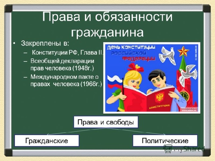 Определи обязанности гражданина. Права и обязанности граждан. Презентация права и обязанности граждан. Конституционные права и обязанности граждан. Права и обязанности граждан урок.