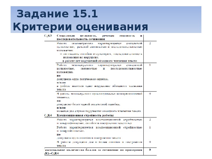 Презентация Нарушевича сочинение на ОГЭ. Критерии сочинения ОГЭ. Критерии оценивания сочинения ОГЭ 13.3. Лист для сочинения ОГЭ.