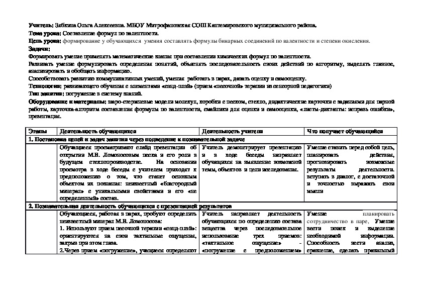 Технологическая карта урока химии 8 класс габриелян валентность