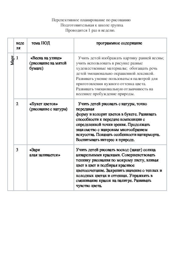Обложка для материала Перспективное планирование по рисованию (март)