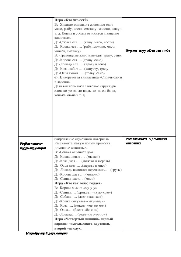 Технологическая карта урока по русскому языку 2 класс слова с удвоенными согласными