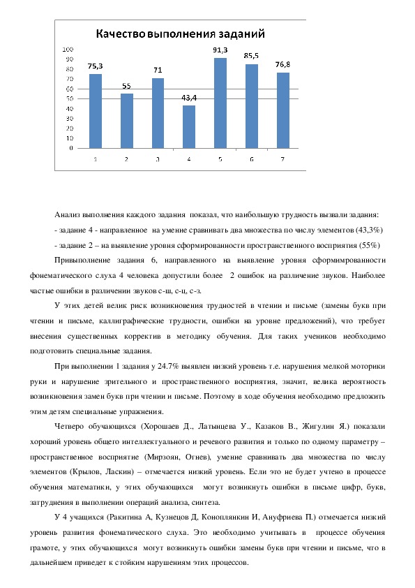 Анализ стартовой диагностики. Анализ входной диагностики. Диагностика стартовая 21 век 1 класс. Анализ стартовой и итоговой диагностических работ.