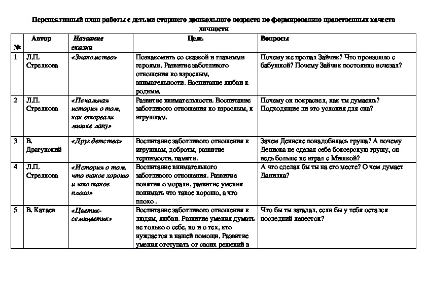 Перспективный план работы с ребенком с онр 2 уровня