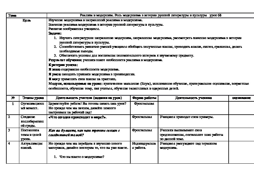 Обложка для материала Русская литература 10 класс Реализм и модернизм. Роль модернизма в истории русской литературы и культуры