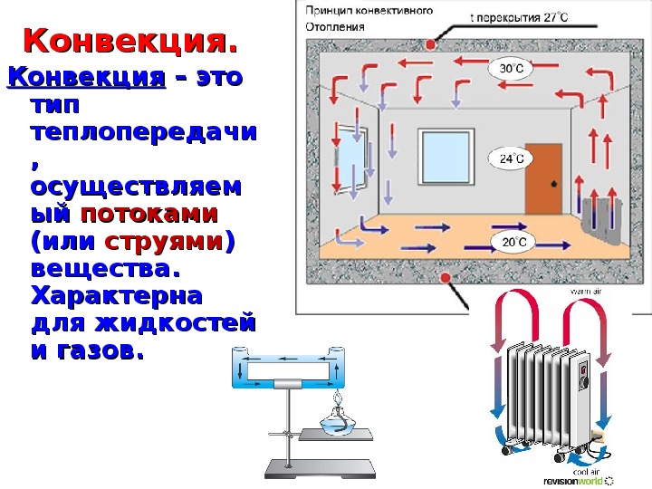 Какой тип теплопередачи наблюдается при обогревании комнаты батареей водяного отопления