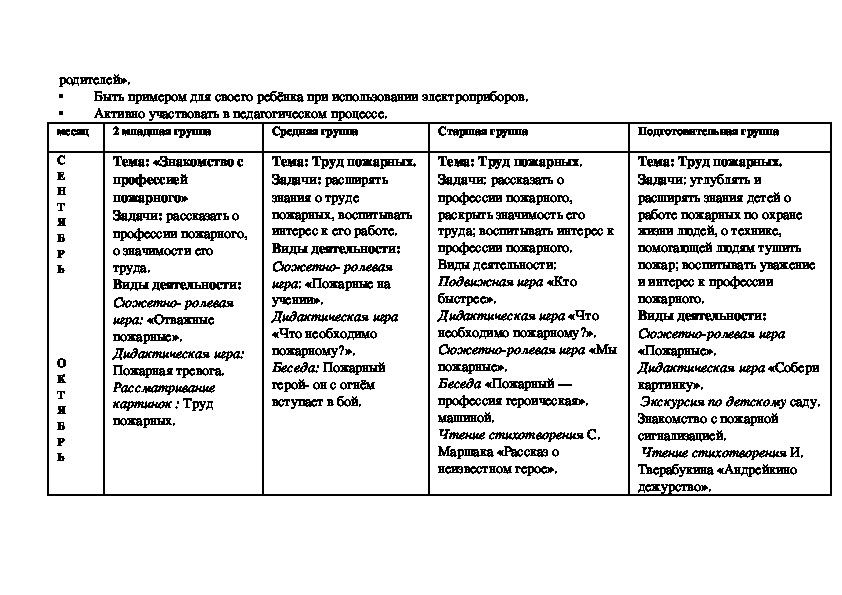 Календарный план пожарная безопасность 2 младшая группа