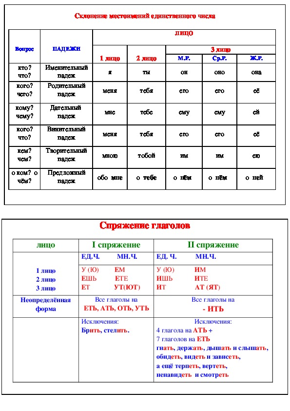 Карта по русскому языку 2 класс