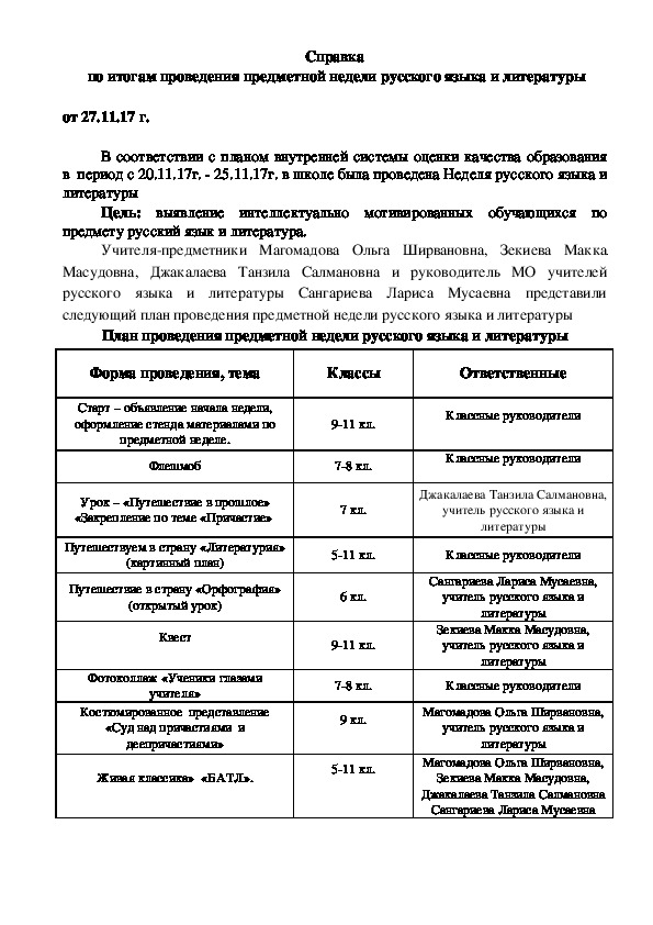 Справка  по итогам проведения предметной недели русского языка и литературы