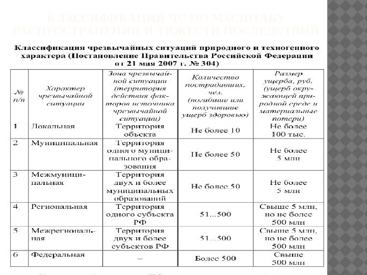 Тест по обж чс техногенного характера