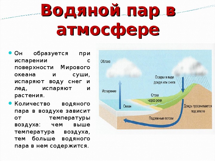 Водяной пар в атмосфере проект 9 класс