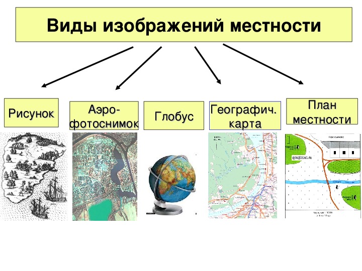 География 5 класс виды изображения земной поверхности