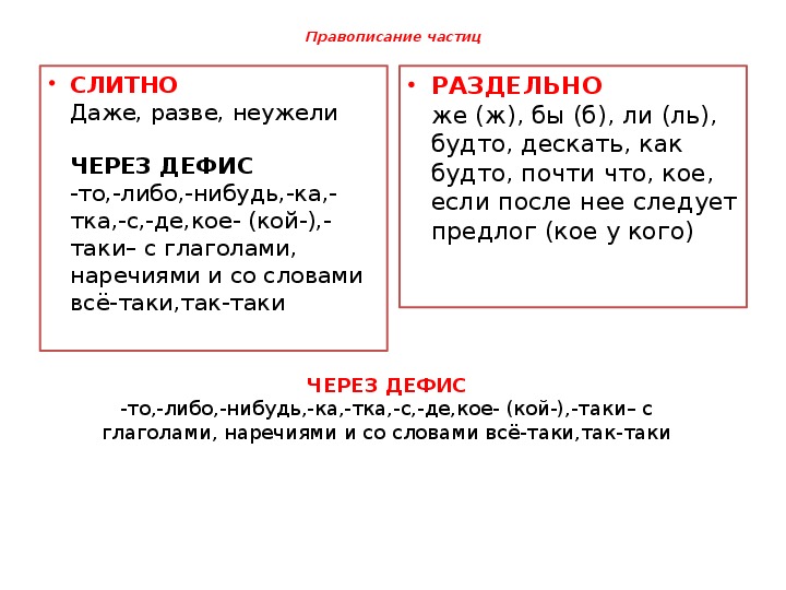 Презентация написание частиц 7 класс презентация