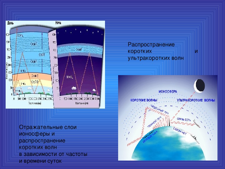 Волны распространяются вдоль