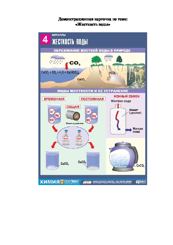 Обложка для материала Демонстрационная карточка по теме: «Жесткость воды»