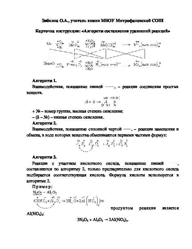 Обложка для материала Карточка инструкция: «Алгоритм составления уравнений реакций»