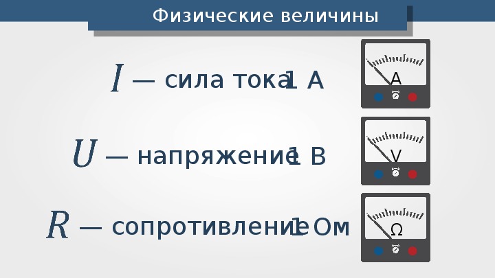 Электрические цепи. Последовательное и параллельное соединение проводников