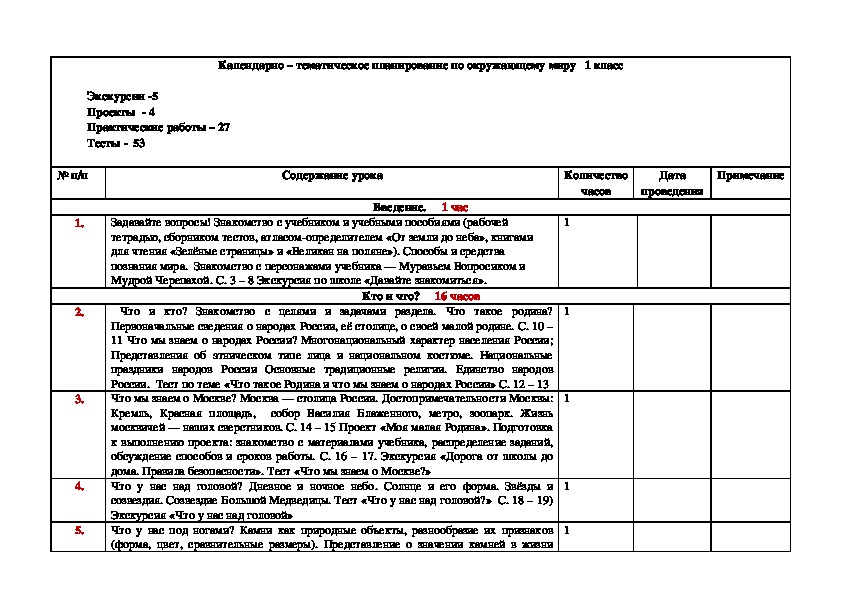 Календарно тематический план 1 класс окружающий мир