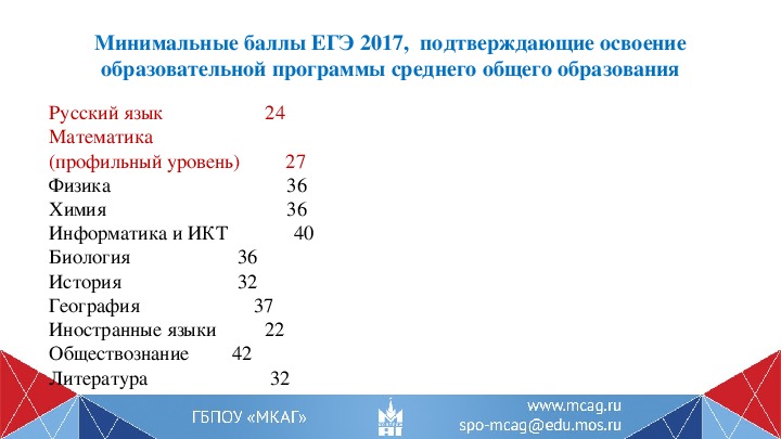 Минимальное количество баллов. Минимальные баллы ЕГЭ. Минимальный проходной балл ЕГЭ по математике. Минимальный бал ЕГЭ по мате.