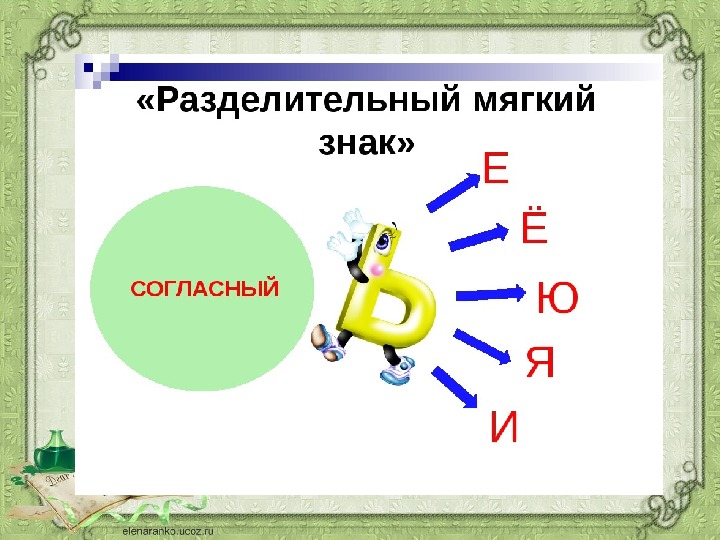 Технологическая карта урока по русскому языку 1 класс буква ь