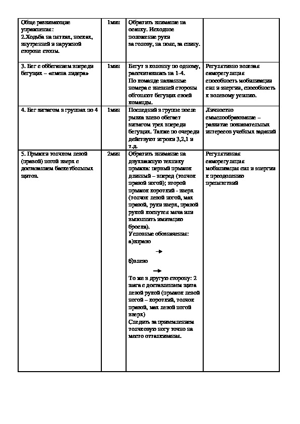 Технологическая карта урока физической культуры по фгос