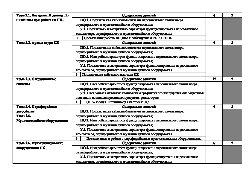 Программа учебной практики. Дневник производственной практики кухонных рабочих. Рабочая программа учебной практики. What’s your line?: Навчально-методичний посібник з усної практики ответы.