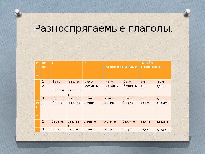 Презентация по русскому языку на тему"Глагол"(5-6 класс,русский язык)