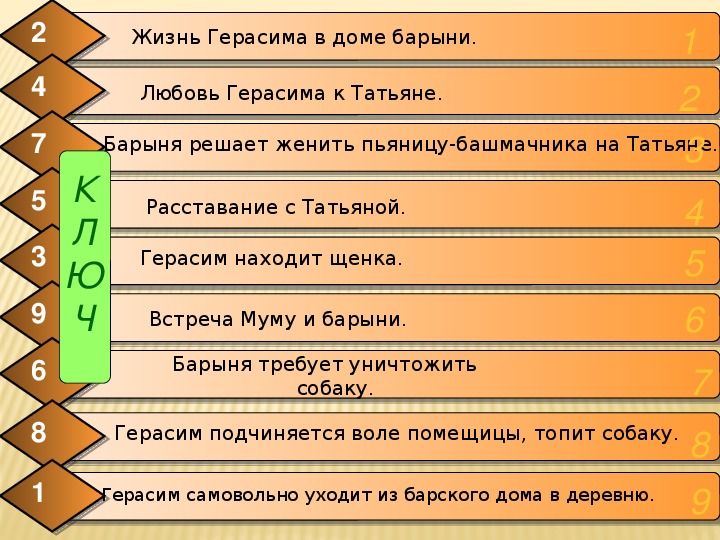 План повести муму