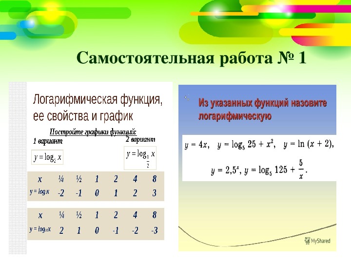 Логарифмическая функция план конспект