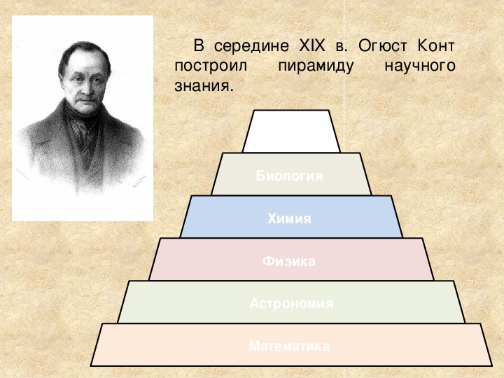 Схема развития общества по конту