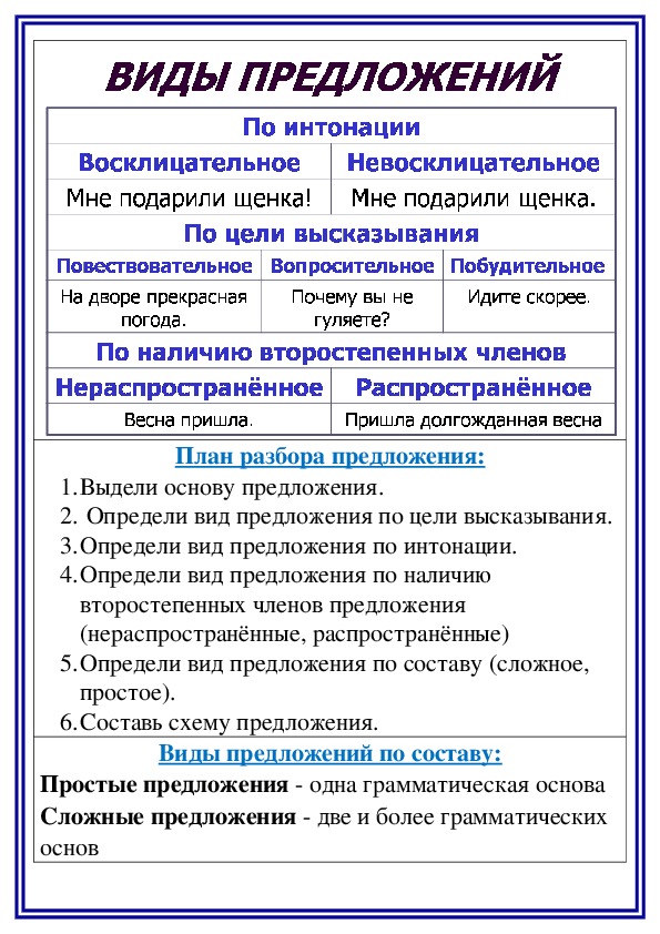 Предложение 3 содержит описание. Виды предложений. Характеристика предложения таблица. Виды предложений памятка. Типы характеристики предложения.