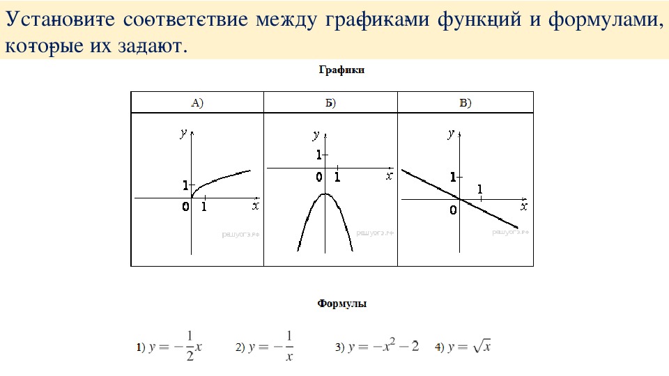 Графики 6 класс мерзляк презентация