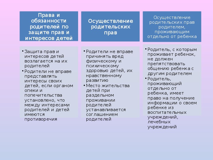 Ответственность членов семьи. Права и обязанности членов семьи. Таблица прав и обязанностей родителей.