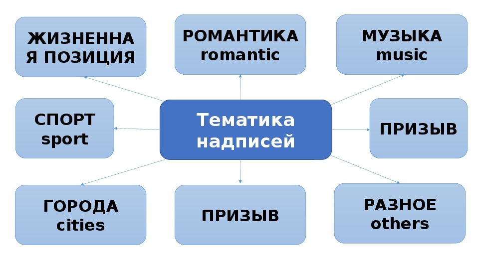 Английские надписи на одежде как экстралингвистический фактор влияющий на культуру подростков проект