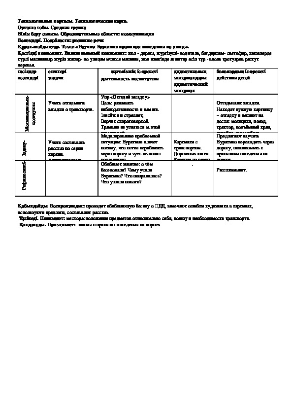 Технологическая карта по развитию речи в средней группе