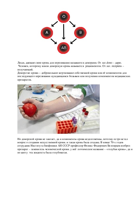 Схема переливания крови биология 8 класс биология