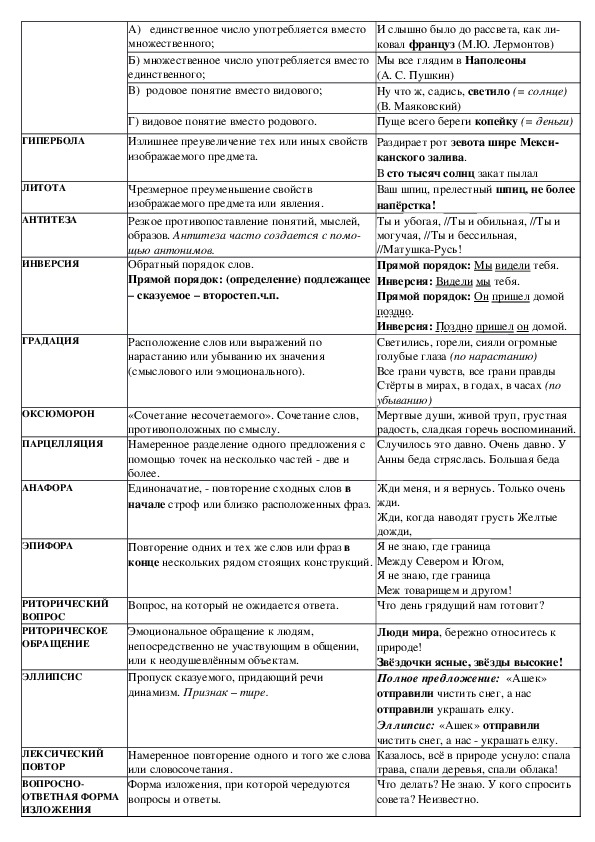 Презентация средства выразительности огэ