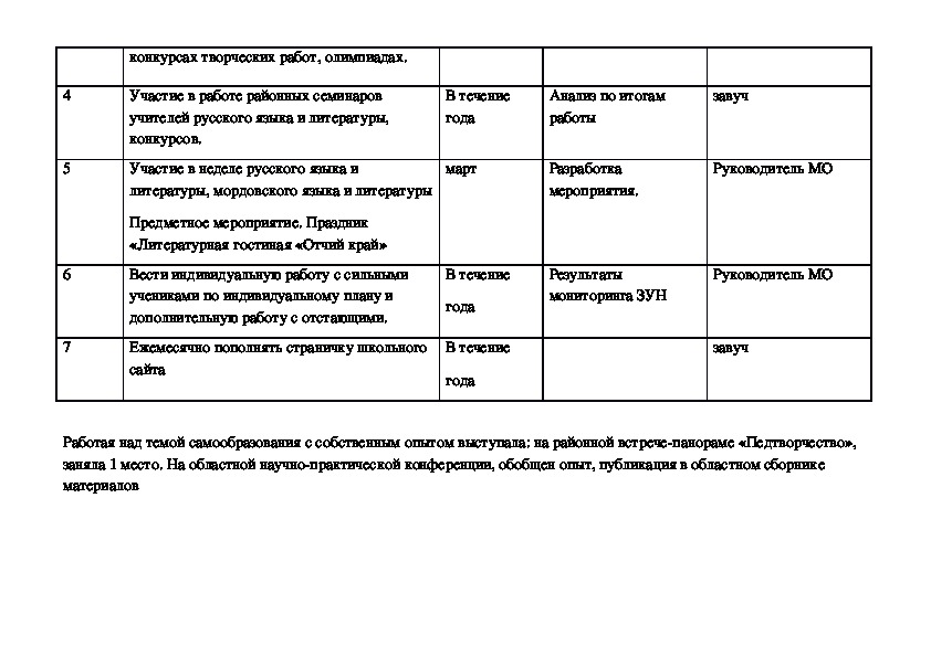 План самообразования учителя русского языка и литературы