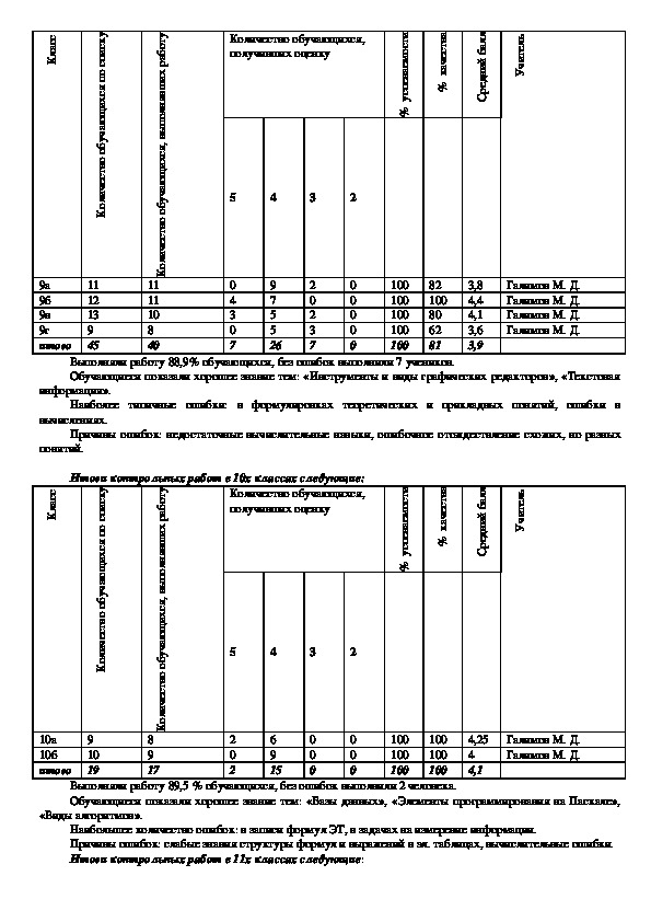 Карта входного контроля