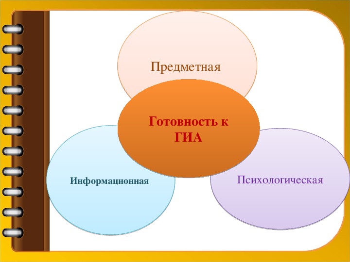 Психологическая подготовка презентация подготовка к гиа