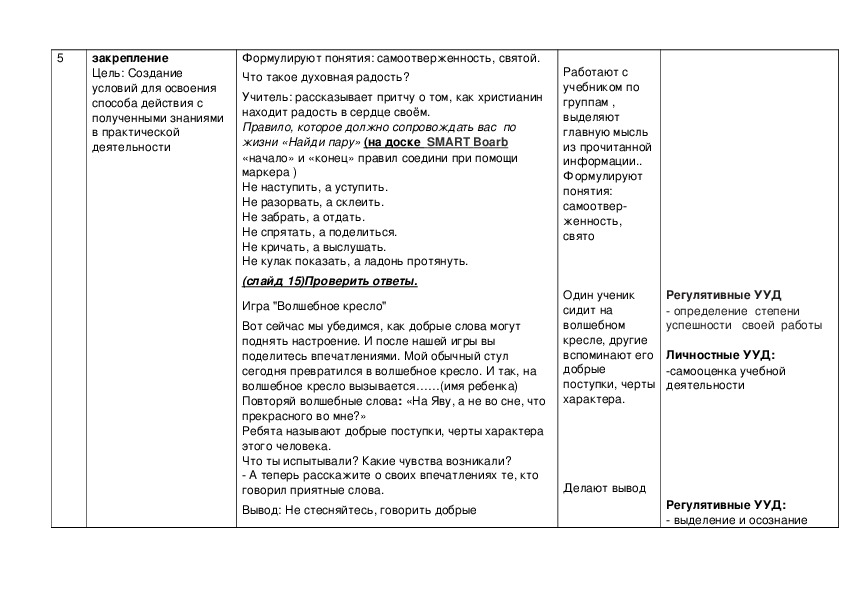 Технологическая карта урока орксэ 4 класс по фгос