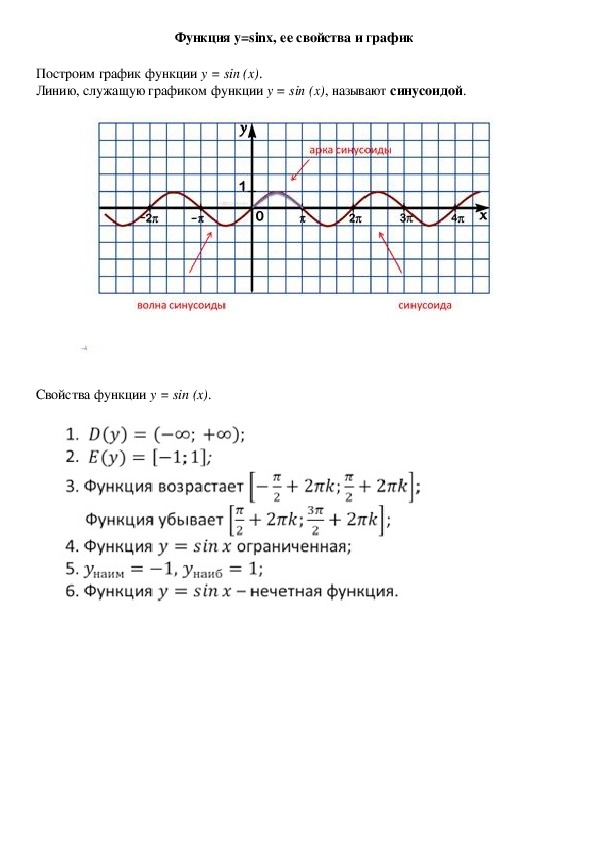 Опорный конспект по алгебре по теме «Функция y=sinx, ее свойства и график» (10 класс)