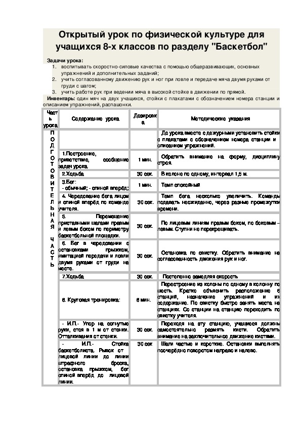 Обложка для материала Открытый урок по физической культуре для учащихся 8-х классов по разделу "Баскетбол