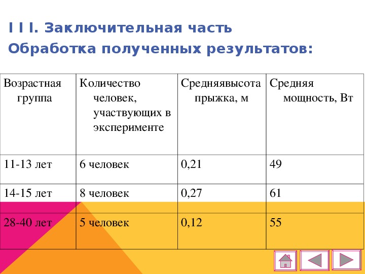 Какая мощность человека