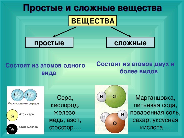 Нитраты состоят из атомов неметаллов. Простые и сложные вещества в химии 8 класс. Таблица простых и сложных веществ по химии. Простые и сложные вещества в химии определение. Атомы молекулы ионы 8 класс.