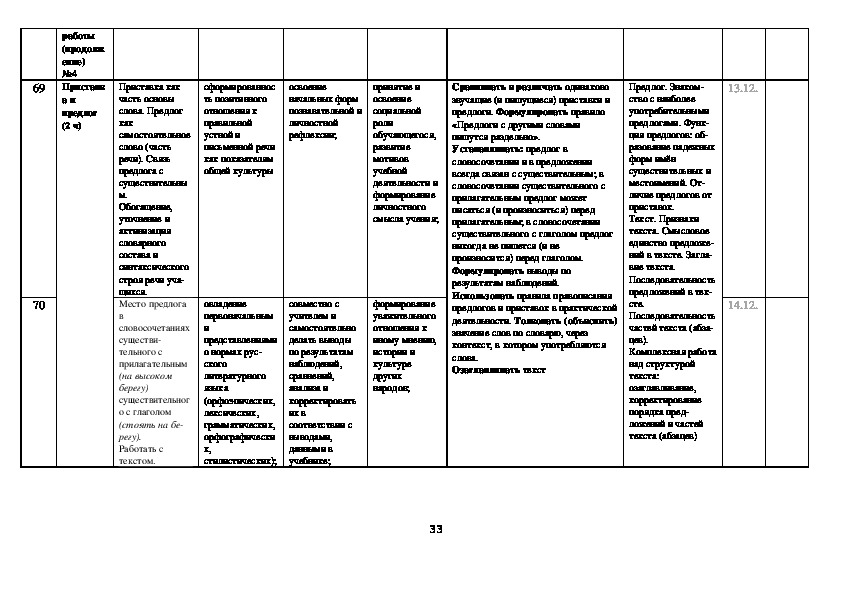 Русский 4 класс календарно тематическое планирование