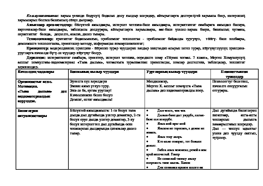 Темы проектов по родной литературе 7 класс