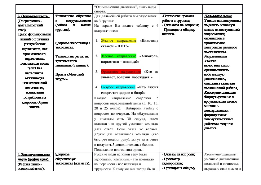 Технологическая карта классный час на тему здоровый образ жизни