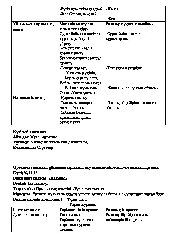 Тех карта кіші топ